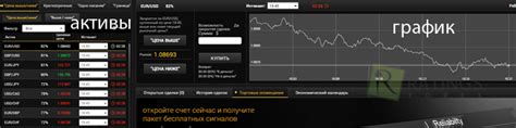 котировки рубля на форекс онлайн